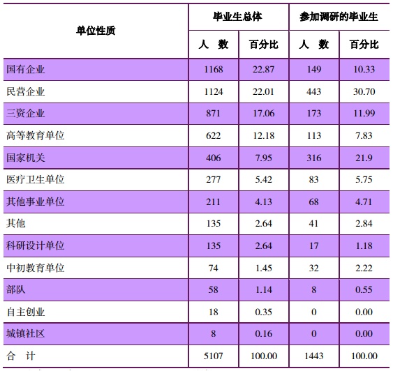 热门考研院校概览——南京大学