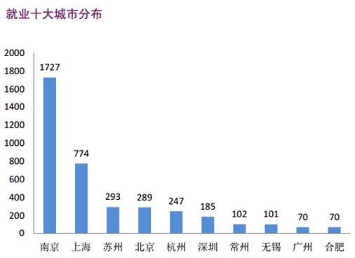 热门考研院校概览——南京大学