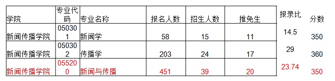 热门考研院校概览——南京大学