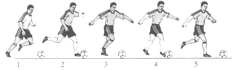 足球里有什么动作(直观简述六种踢足球技术动作方法，马上成为球场高手，简单易学)