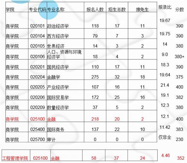 热门考研院校概览——南京大学