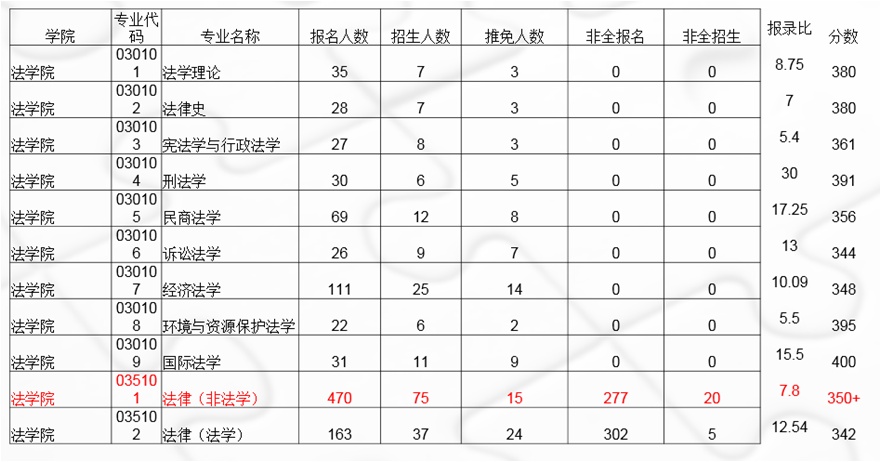 热门考研院校概览——南京大学