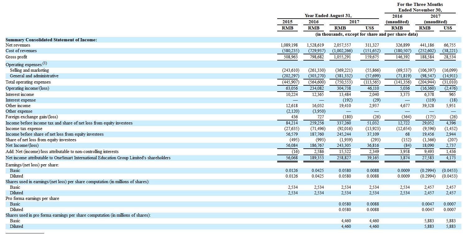 【解读】精锐教育冲刺美股：2017财年净利率11.8%，赶超好未来？