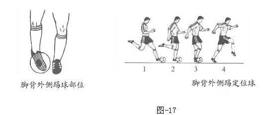 足球里有什么动作(直观简述六种踢足球技术动作方法，马上成为球场高手，简单易学)