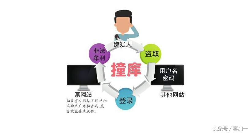 Steam账户盗号现象猖獗，请大家及时绑定手机令牌
