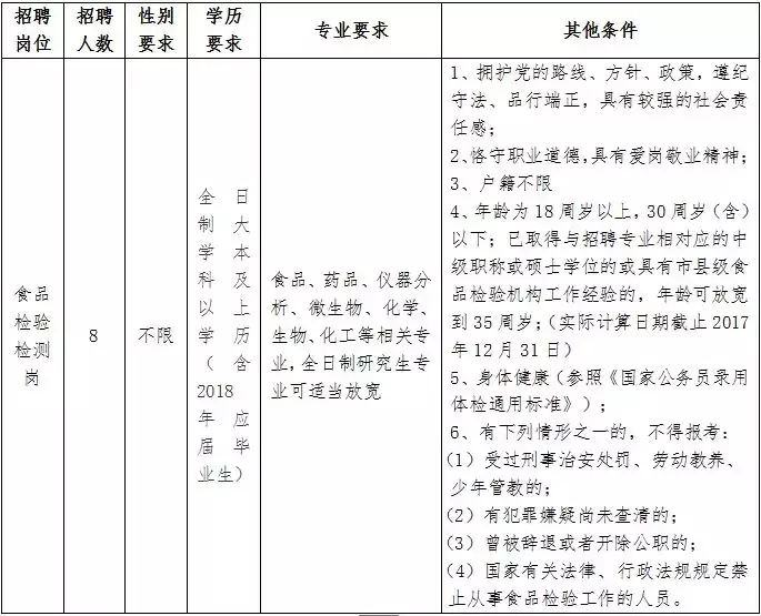 大城招聘网最新招聘（抓紧报名）