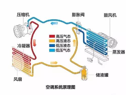 添设备 | 房型限制？预算吃紧？挑重点买好空调！