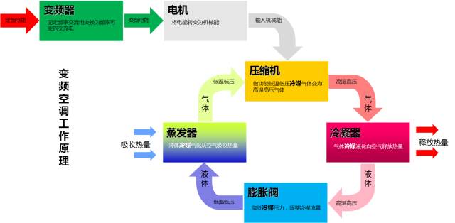 添设备 | 房型限制？预算吃紧？挑重点买好空调！