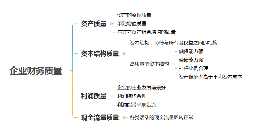 学习财务分析，看这10张思维导图就够啦！