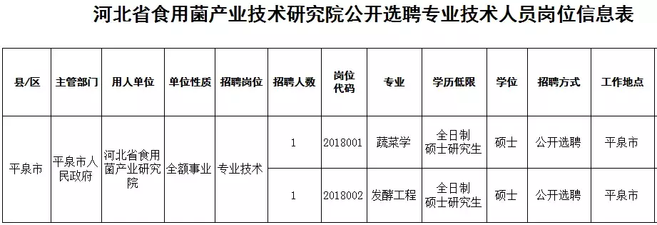 冀中能源招聘（抓紧报名）