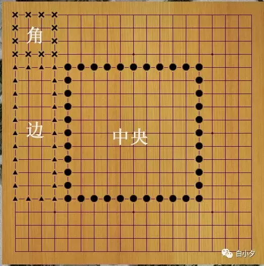 围棋上有多少个交叉点，如何认识棋盘和棋子？