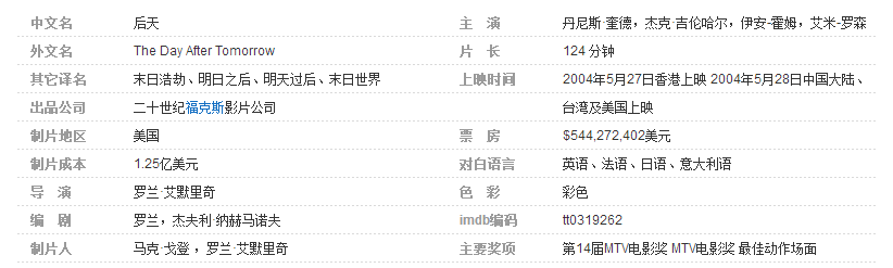 非常经典的欧美灾难电影10部推荐！全都是视觉盛宴！