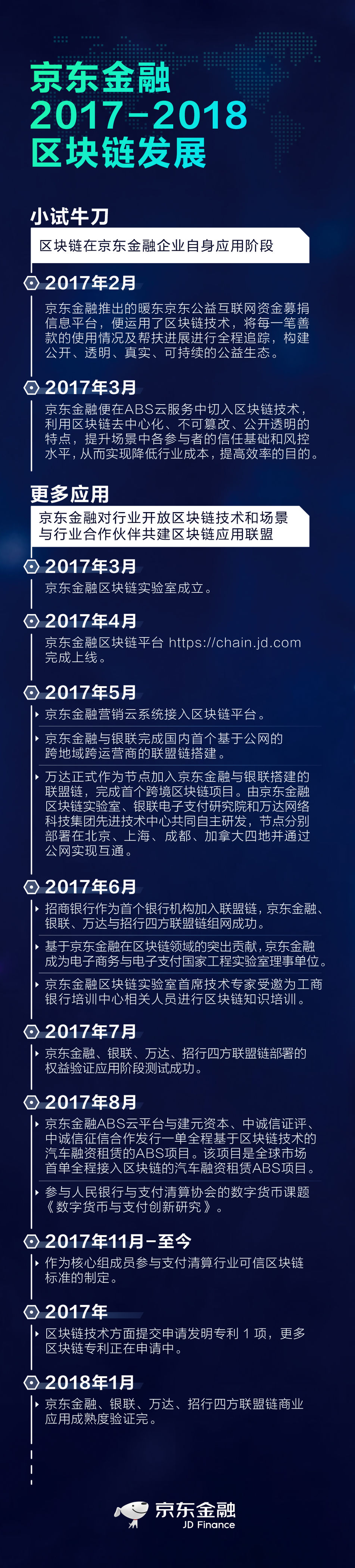 什么是区块链？通过区块链如何赚钱？