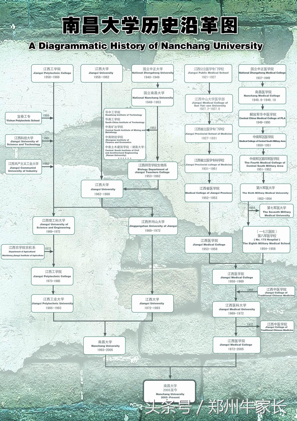这所高校有4个学科进入ESI排名前1%，校门被誉为“亚洲第一大门”