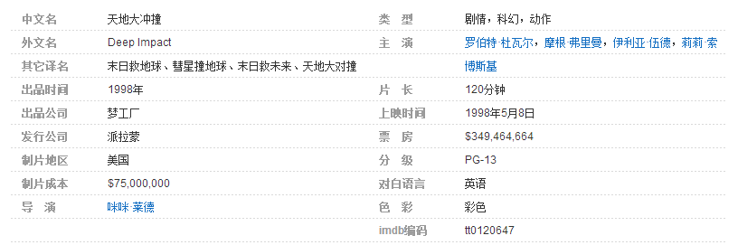 非常经典的欧美灾难电影10部推荐！全都是视觉盛宴！