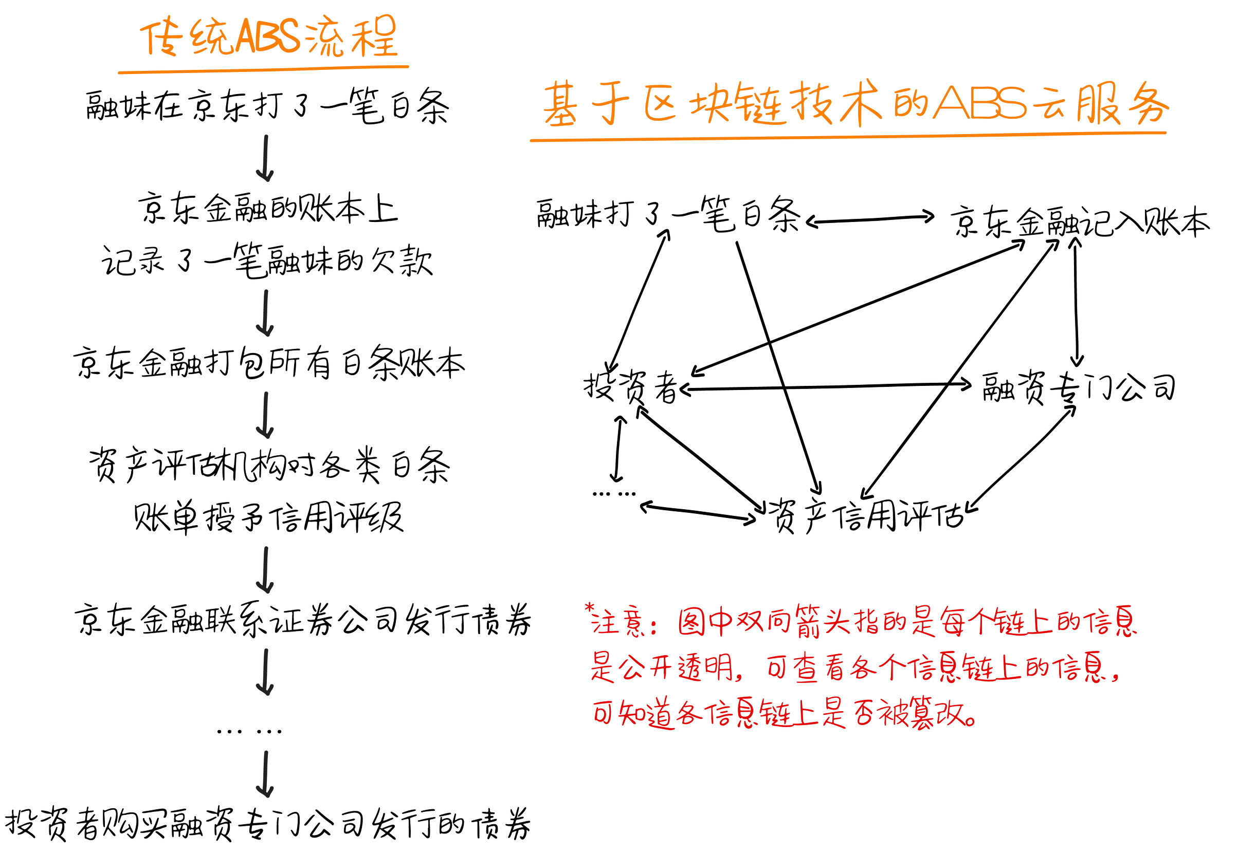 什么是区块链？通过区块链如何赚钱？