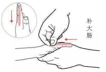 宝宝呕吐腹泻，就揉“这四处”，对上吐下泻最灵验！