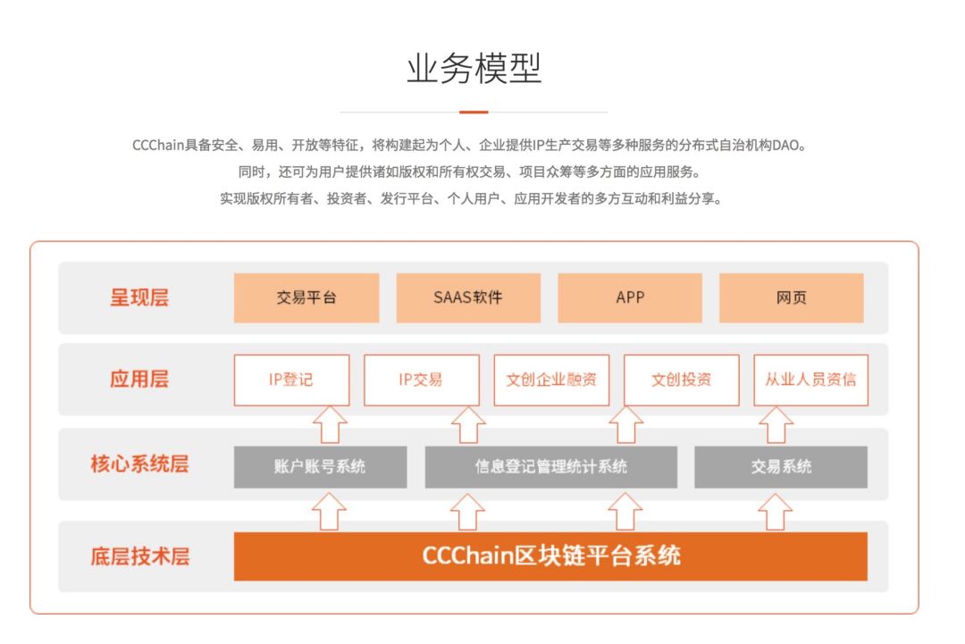 【区块链108将】改变文创行业现状，让创作者拿到更多的收益