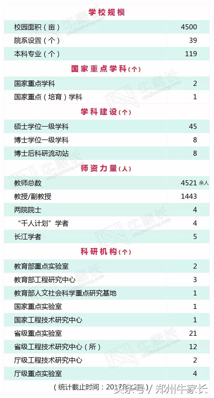 这所高校有4个学科进入ESI排名前1%，校门被誉为“亚洲第一大门”