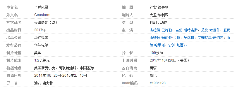 非常经典的欧美灾难电影10部推荐！全都是视觉盛宴！