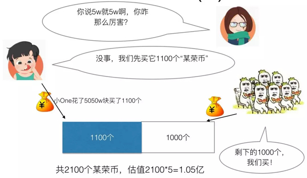 看完此文再不懂区块链算我输，用Python从零开始创建区块链