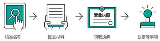 免费教大家注册公司，代办营业执照