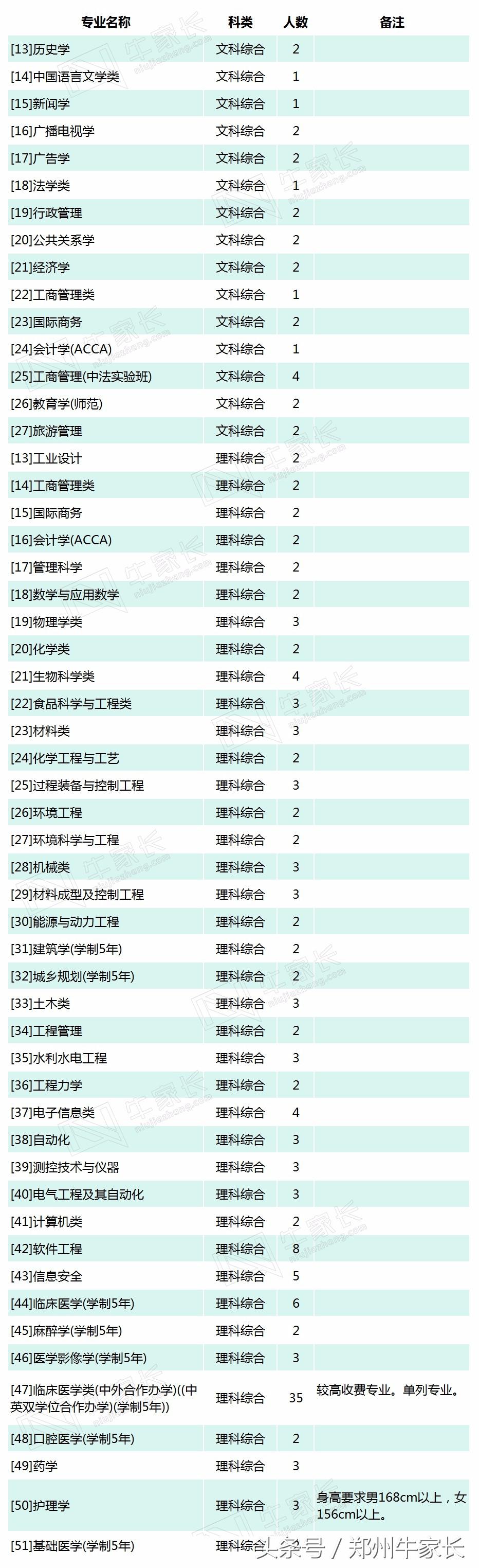 这所高校有4个学科进入ESI排名前1%，校门被誉为“亚洲第一大门”