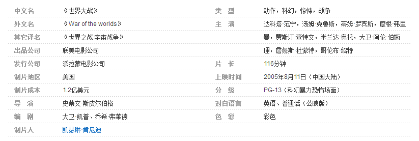 非常经典的欧美灾难电影10部推荐！全都是视觉盛宴！