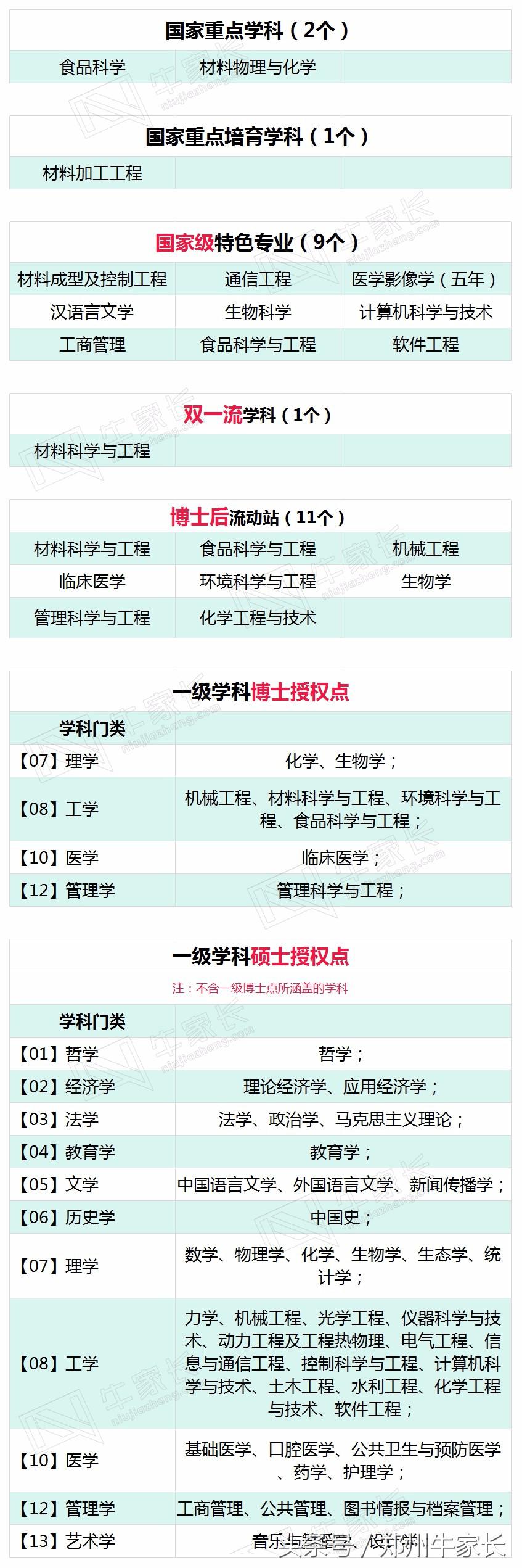 这所高校有4个学科进入ESI排名前1%，校门被誉为“亚洲第一大门”