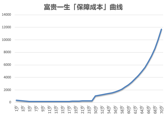 八款人保重疾险测评：人保福/无忧人生/无忧一生/人保金色童年