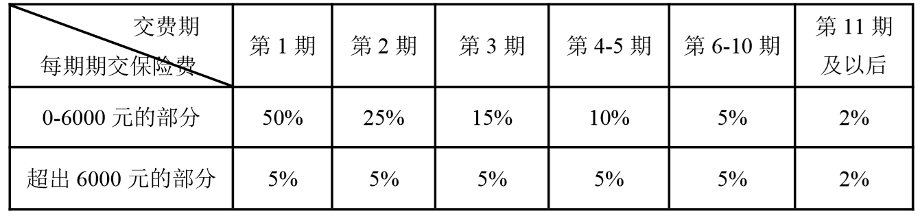 八款人保重疾险测评：人保福/无忧人生/无忧一生/人保金色童年