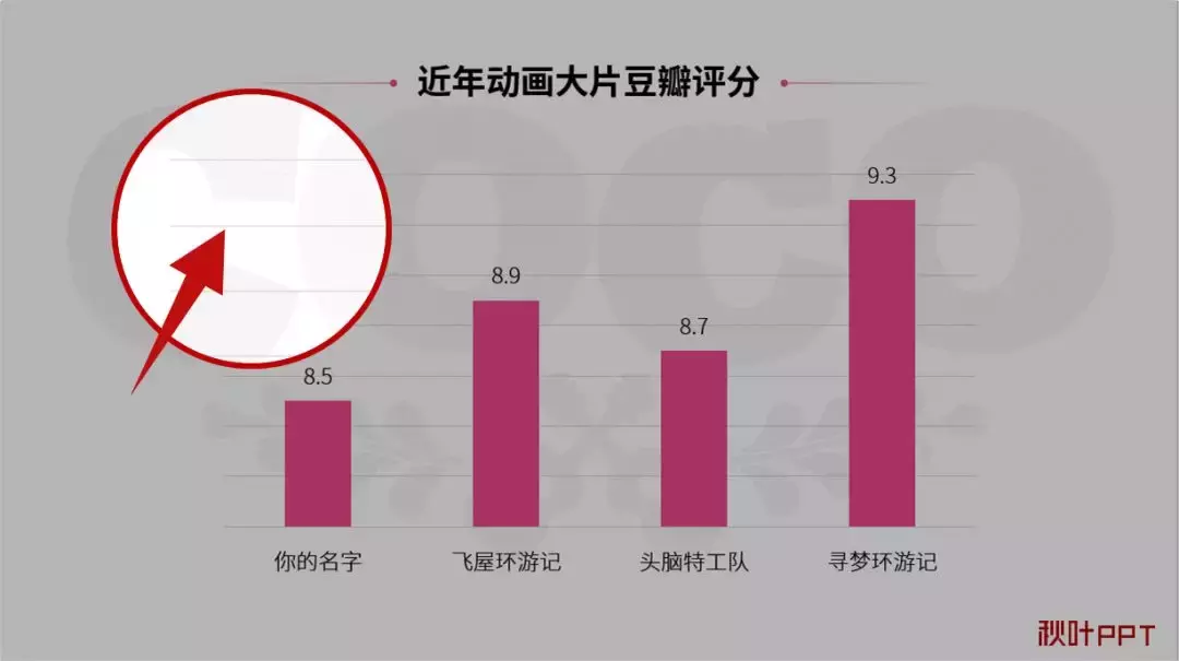 图表元素手动一个个删？不！这个操作更加快捷、方便！