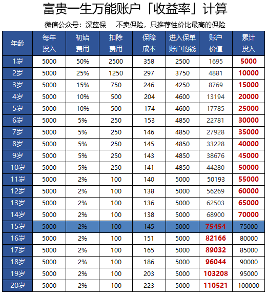 八款人保重疾险测评：人保福/无忧人生/无忧一生/人保金色童年