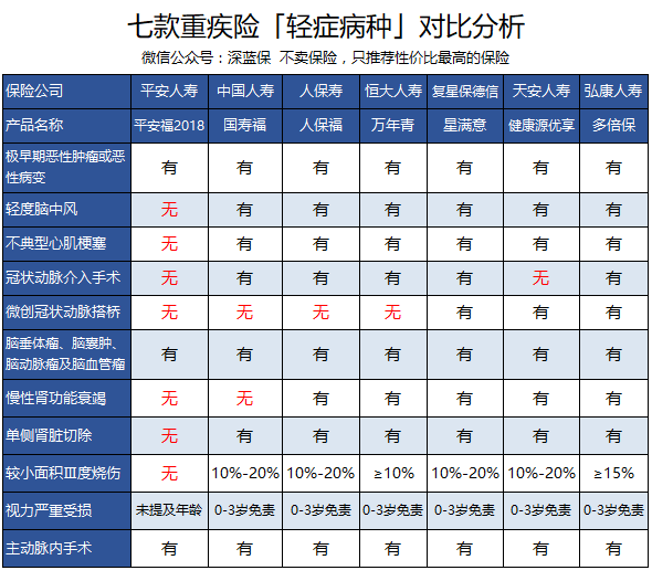 八款人保重疾险测评：人保福/无忧人生/无忧一生/人保金色童年