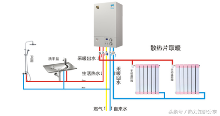 调试第5讲：有关壁挂炉供暖系统的调试问题，学完可以当老师了