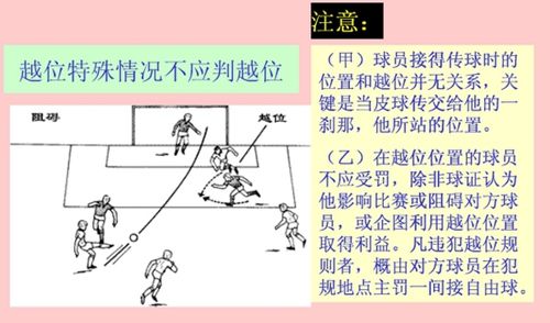 足球越位是什么意思图解(足球规则图解——越位)