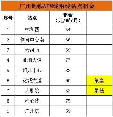 钟村租房,钟村租房单间