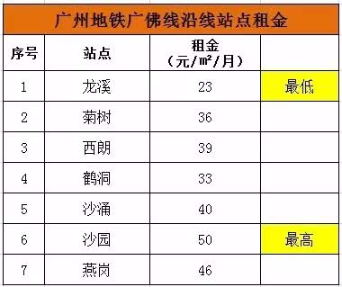 钟村租房,钟村租房单间