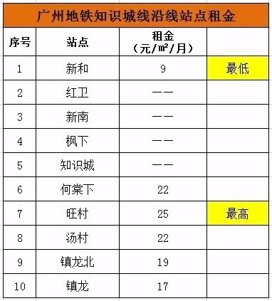 钟村租房,钟村租房单间