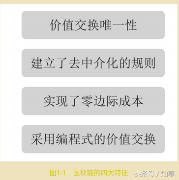 区块链实战：新手必学4    从“币”到“链”的颠覆