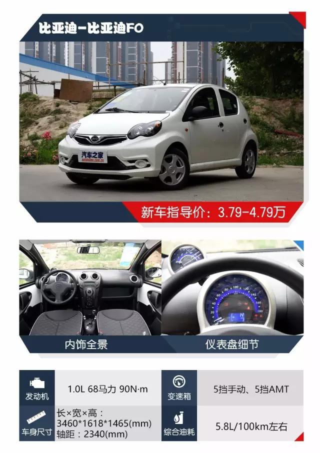 要求不高，代步就好！5万以下的代步小车海选