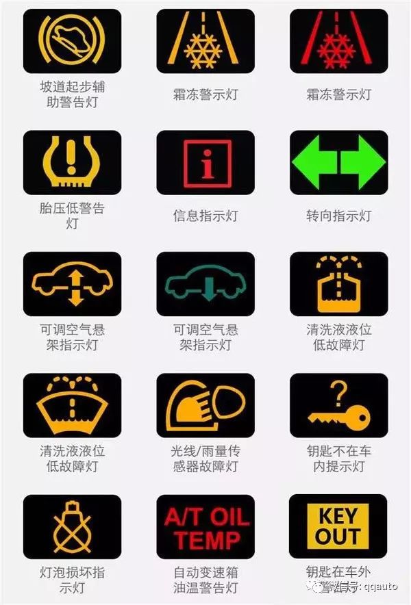 史上最全的汽车仪表指示灯图标大全 看完再也不用怕闹笑话了!