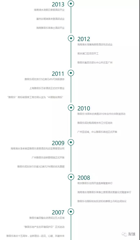 腐败窝案牵出“驰名商标”内幕：雅居乐、曼秀雷敦、健将等品牌卷入