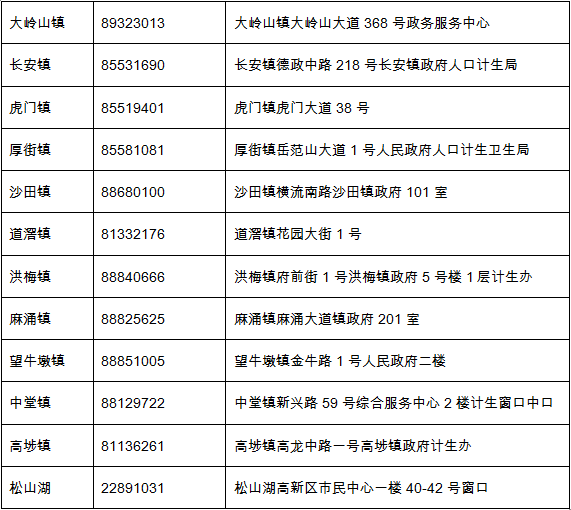 新莞人积分入学,新莞人积分入学申请表
