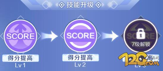 QQ炫舞手游技能怎么用 技能作用详解