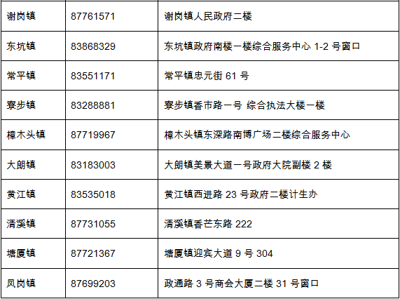 新莞人积分入学,新莞人积分入学申请表