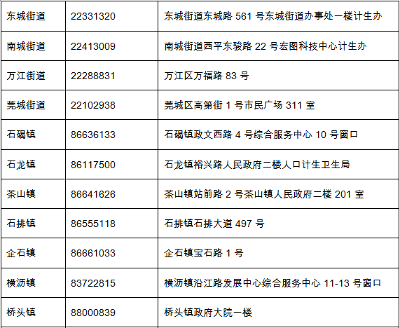 新莞人积分入学,新莞人积分入学申请表