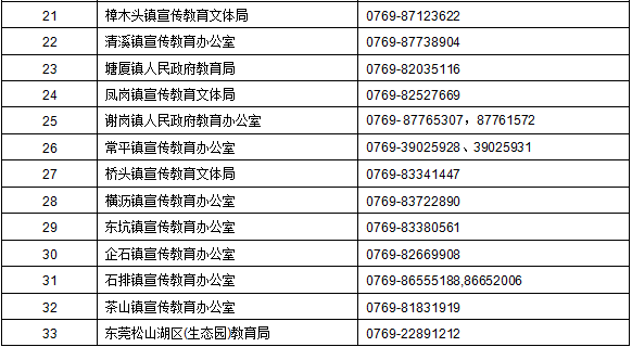 新莞人积分入学,新莞人积分入学申请表