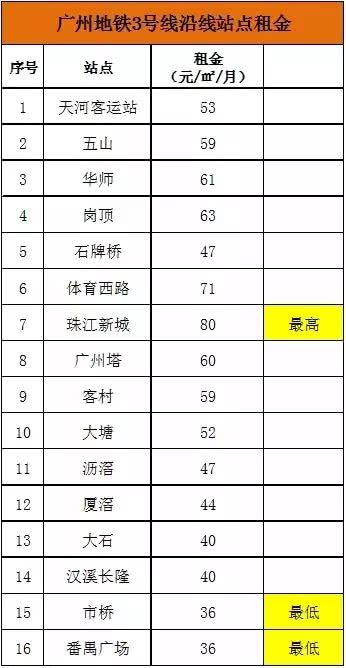 钟村租房,钟村租房单间