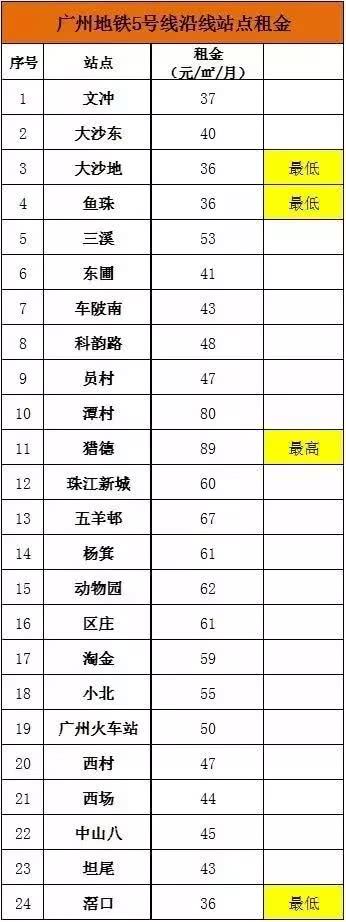 钟村租房,钟村租房单间